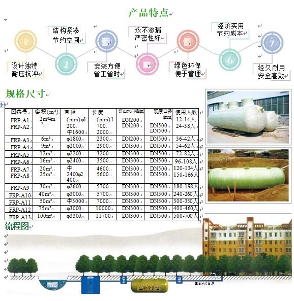 子长玻璃钢化粪池