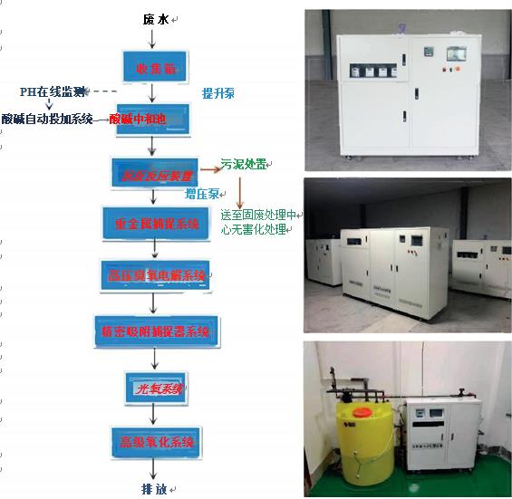 子长实验室污水处理设备